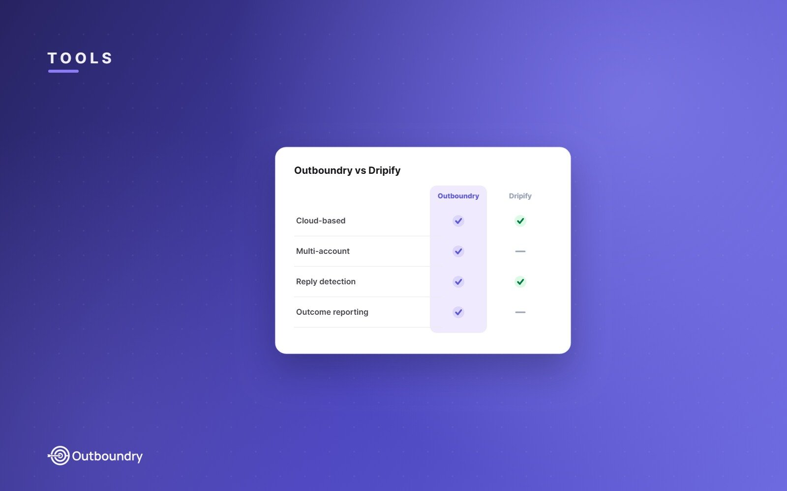 The Best Dripify Alternatives for LinkedIn Outreach (2026)