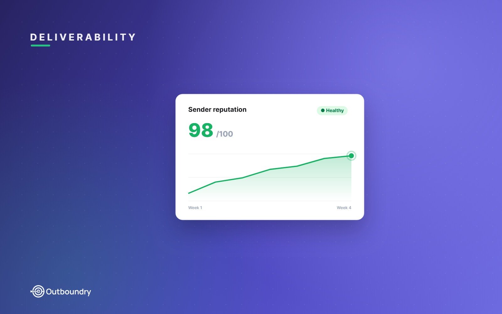 Email Warmup Explained: How Long It Takes and Why It Matters