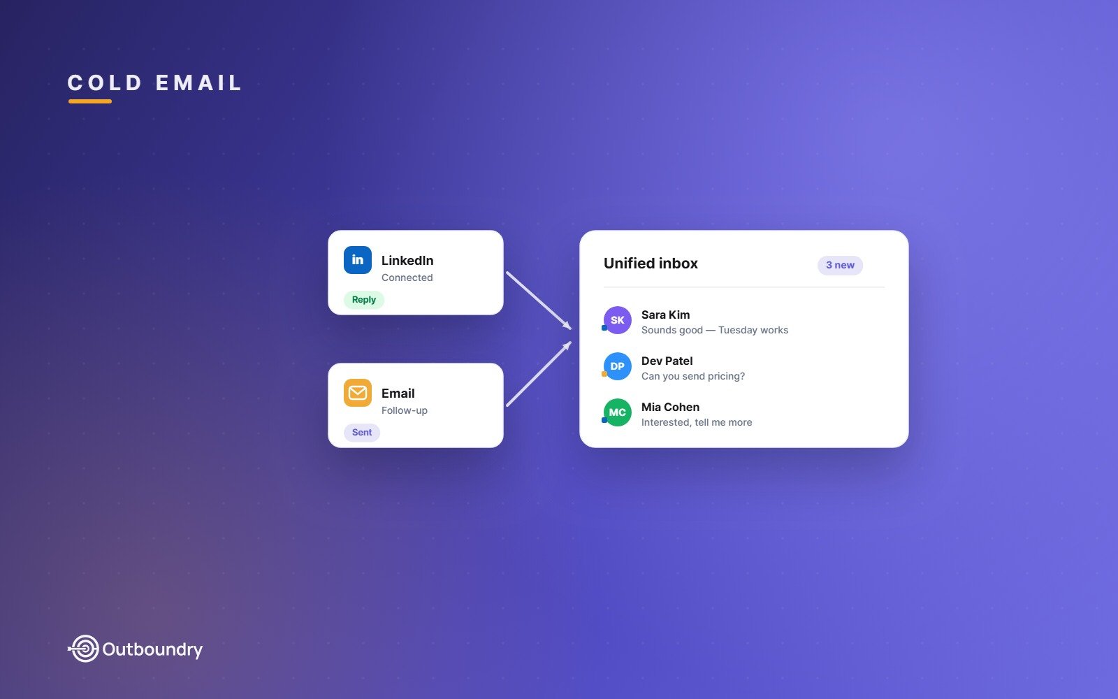 Multichannel Outreach: Combine LinkedIn and Email to Double Replies
