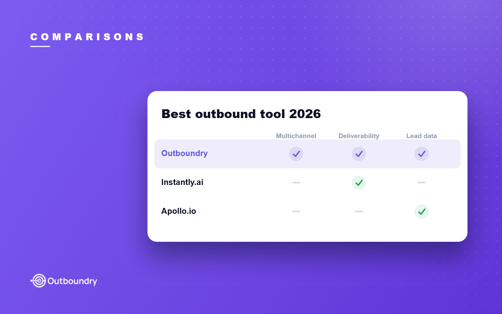 Outboundry vs Instantly.ai vs Apollo.io: Best Outbound Tool for 2026
