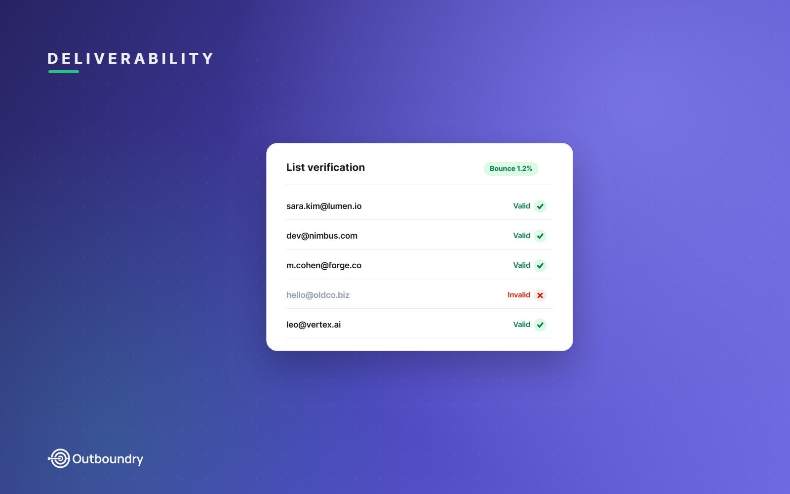 How to Reduce Your Email Bounce Rate With Verification