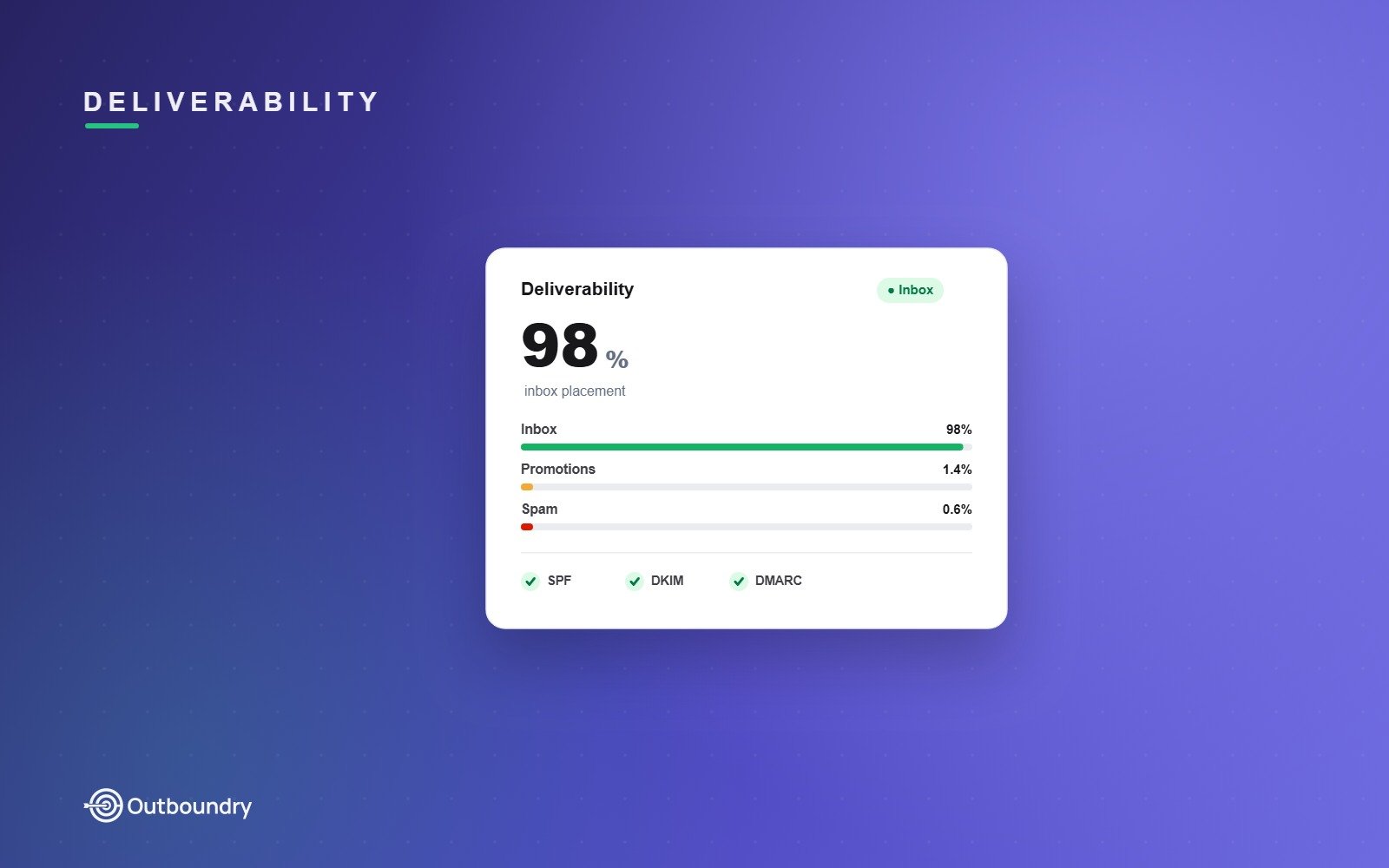 Why Your Cold Emails Land in Spam — and How to Fix Deliverability