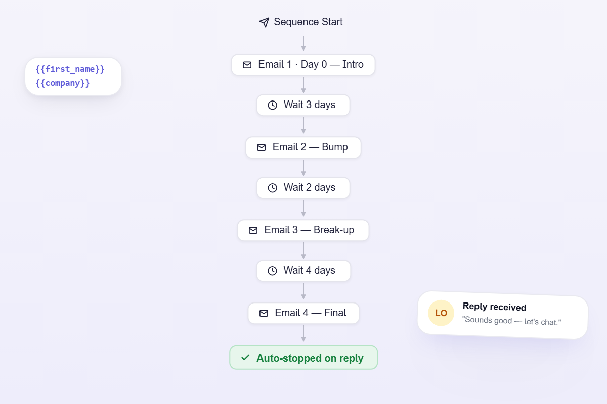 automated followup