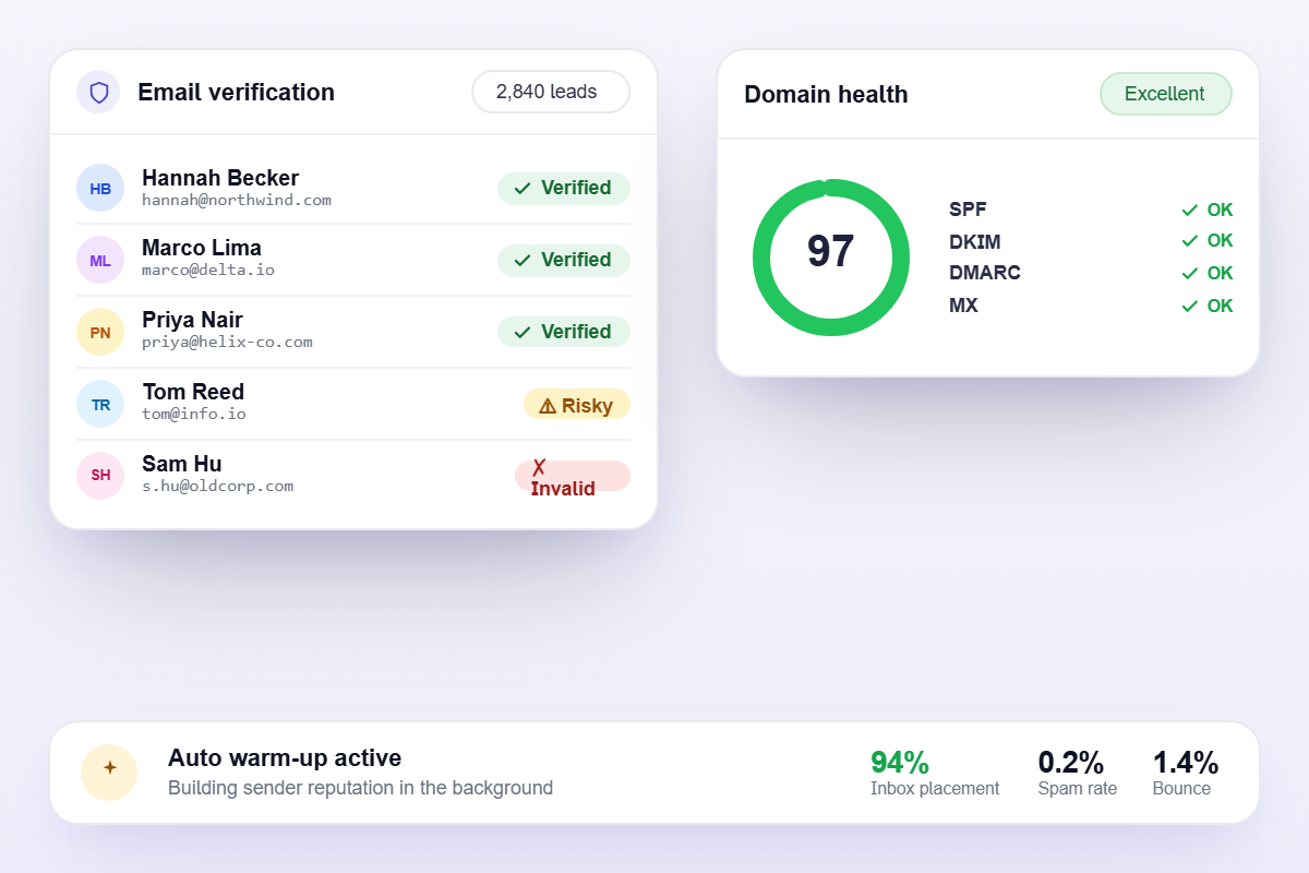 email deliverability