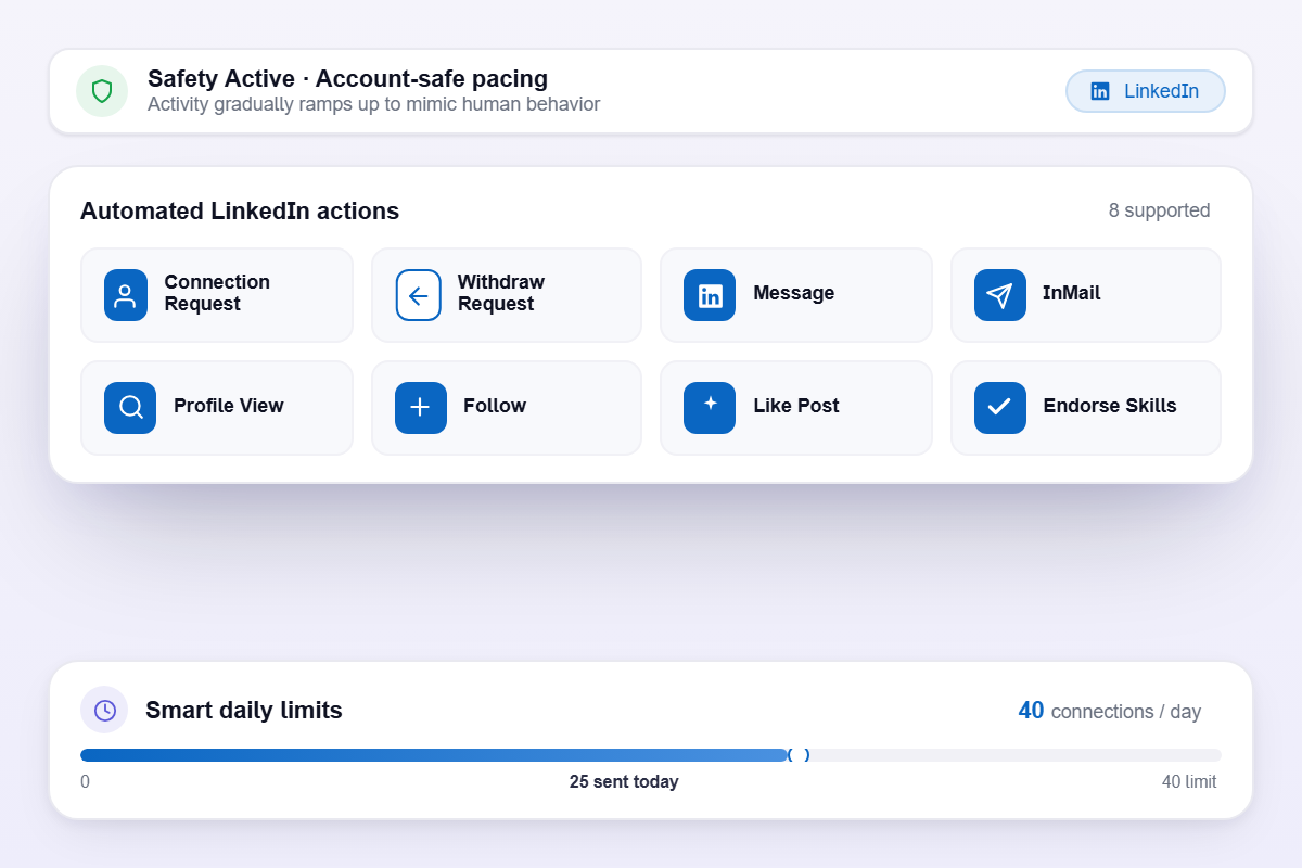 automated actions