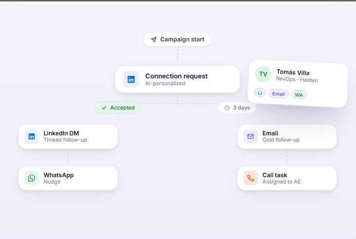 multi-channel campaigns