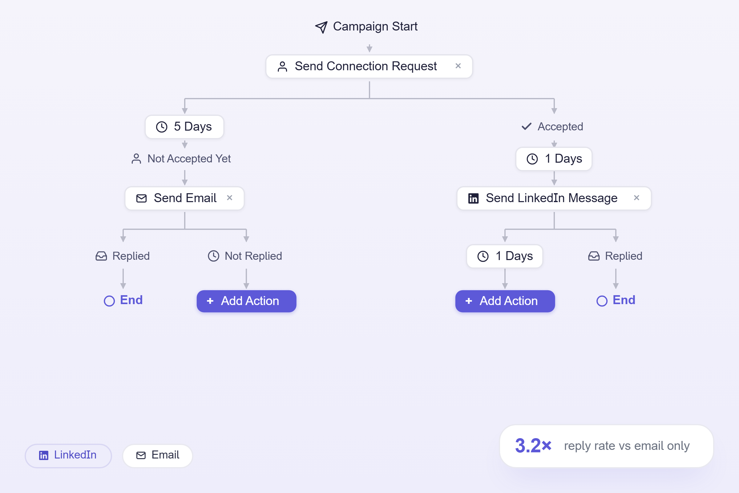 multichannel