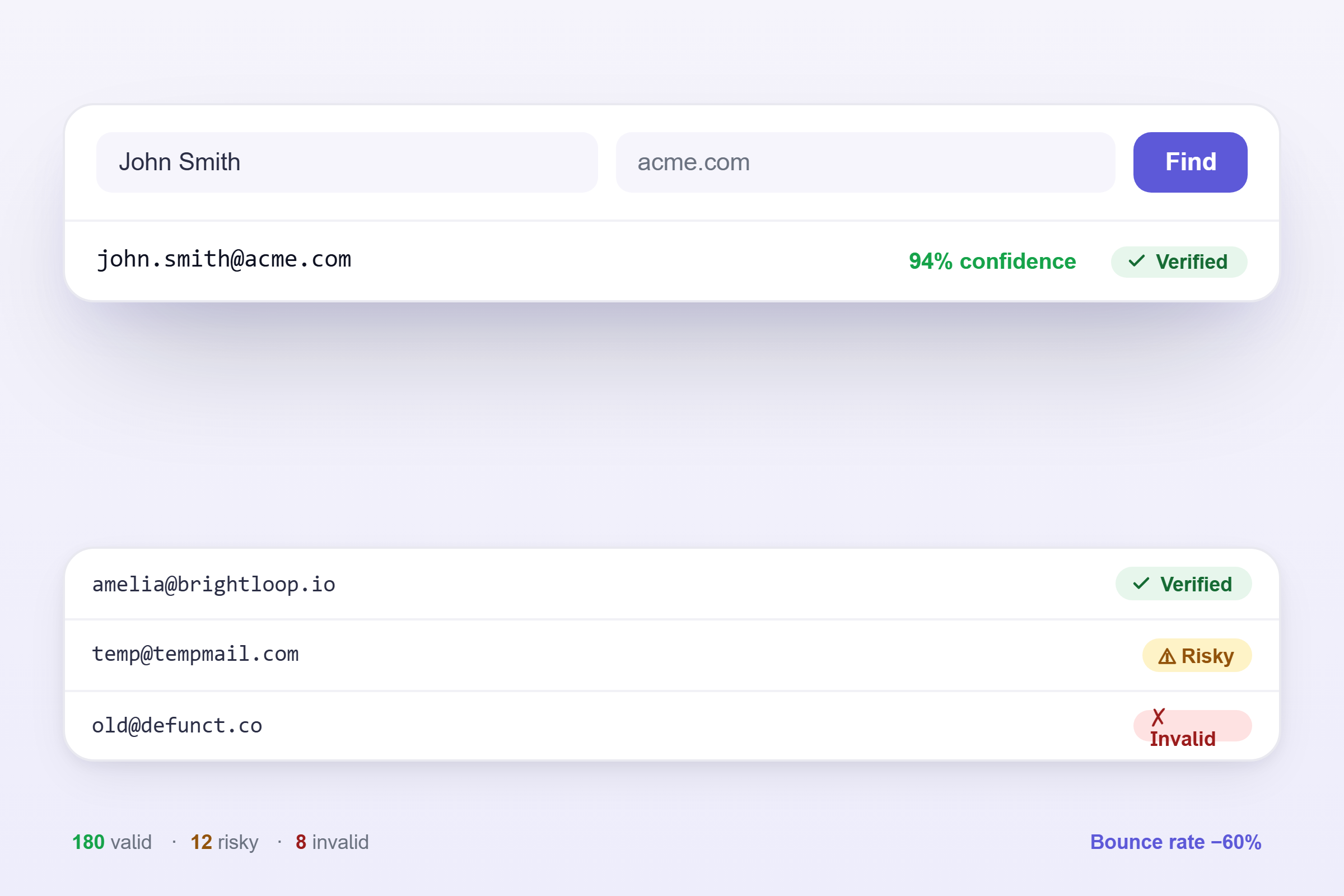 email finder & email verification