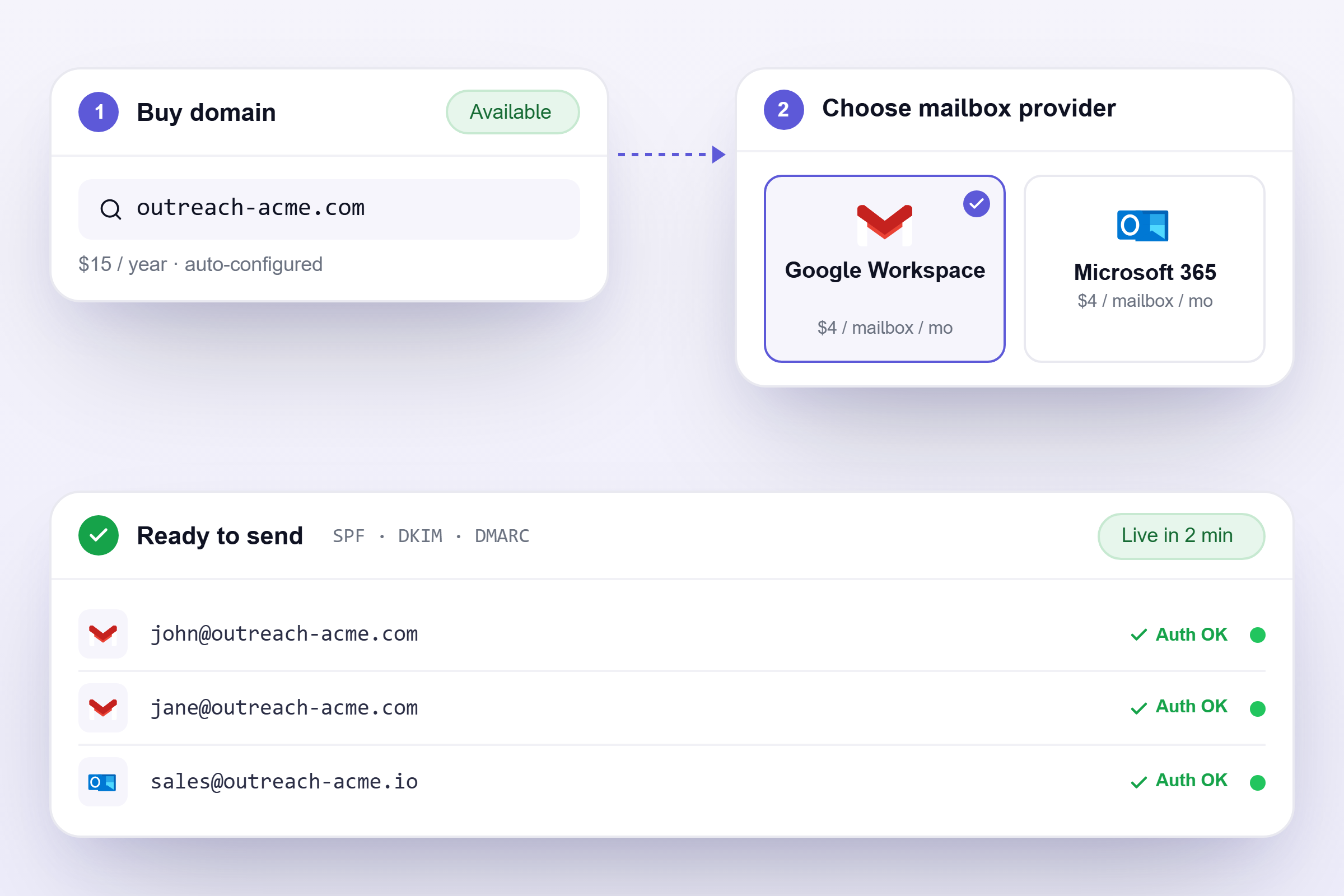 email infrastructure