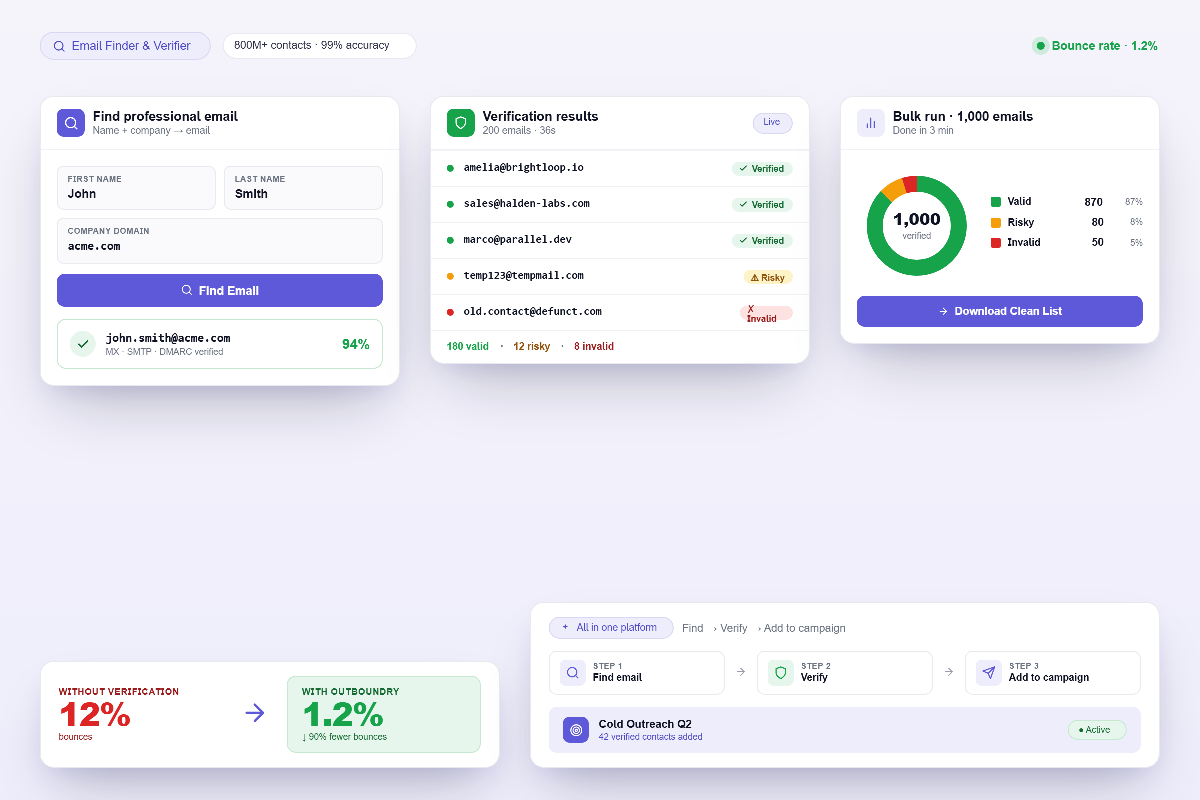 email finder & verification