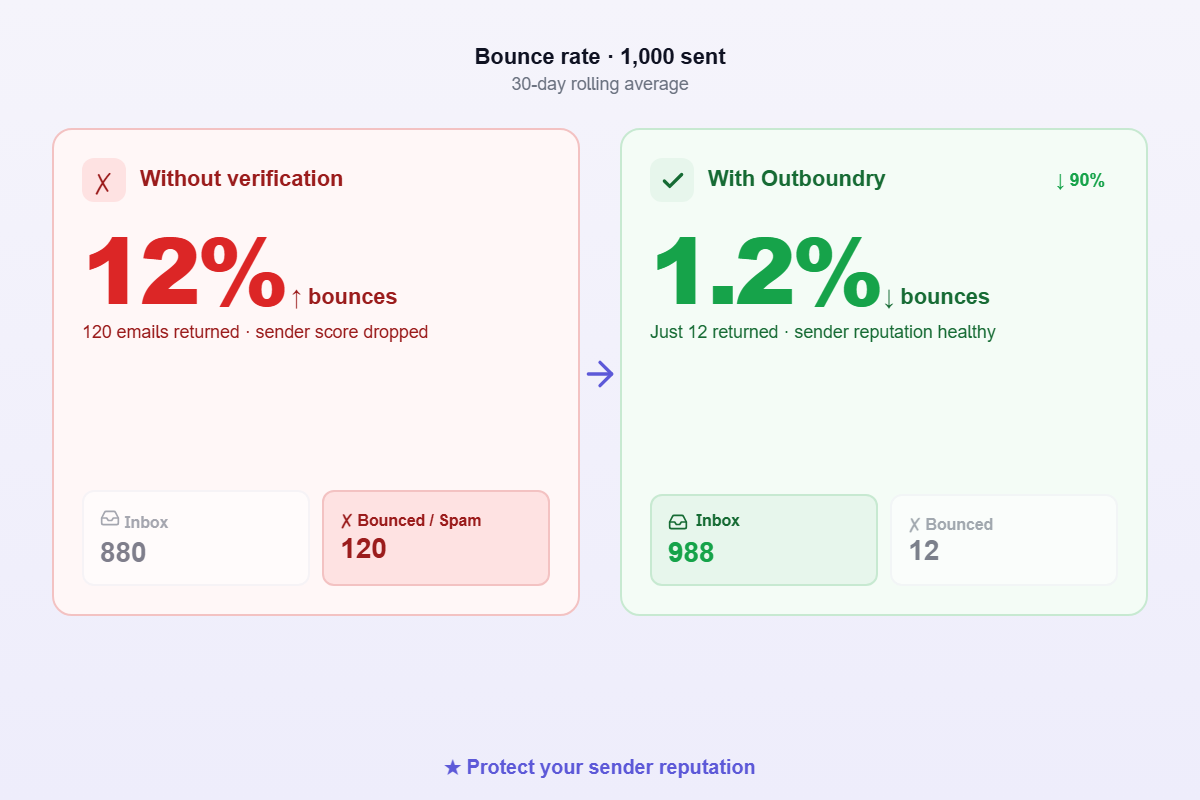 reduce bounce rate