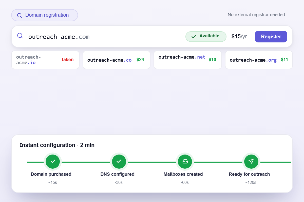 domain setup