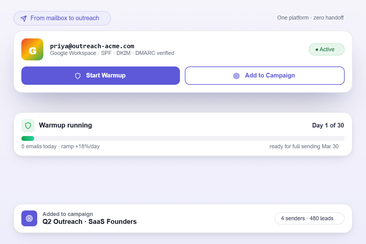 ready to connect mailboxes