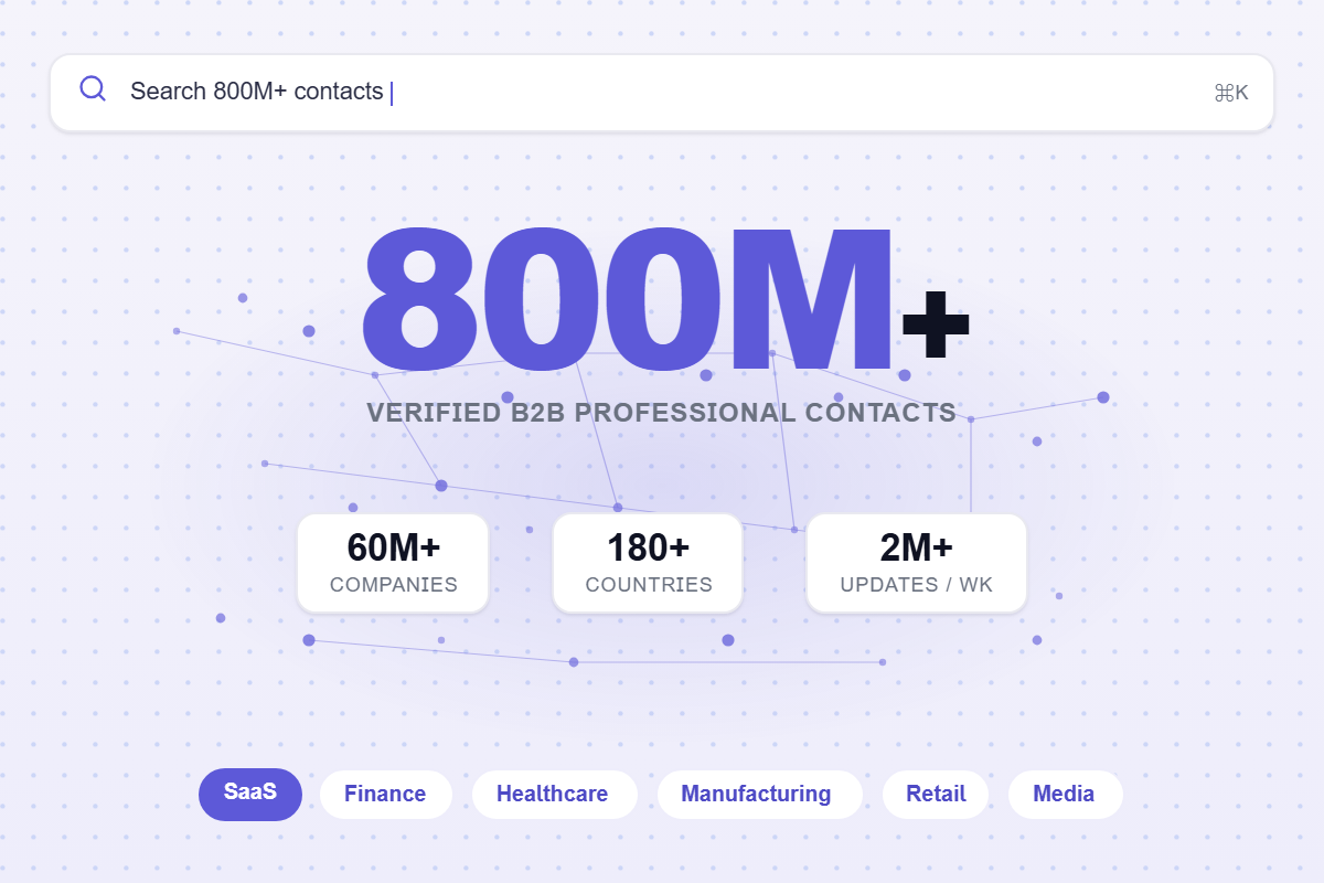 lead finder database size