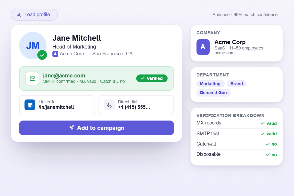 verified leads