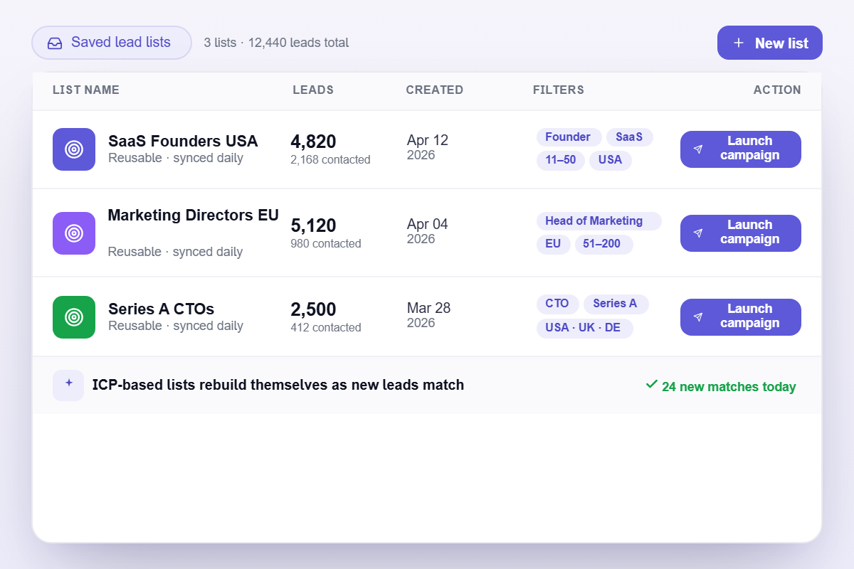 lead finder list