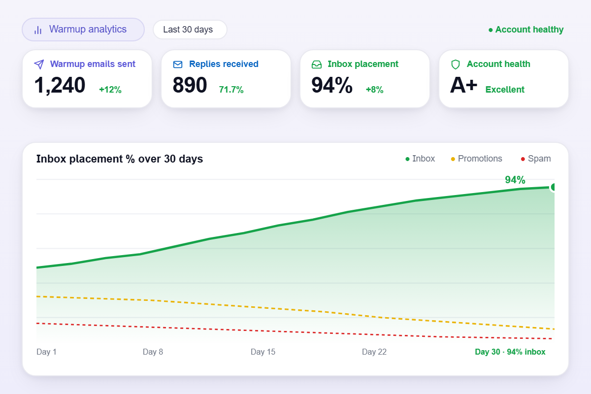 warmup analytics